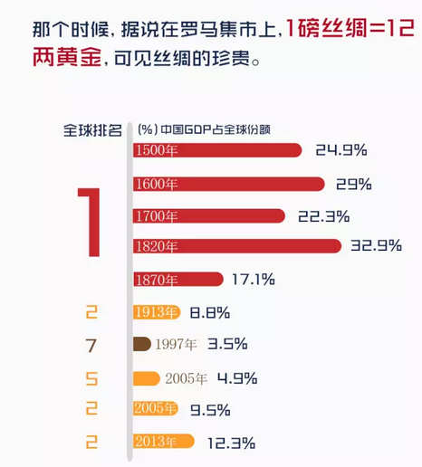 海上丝绸之路 海上丝绸之路