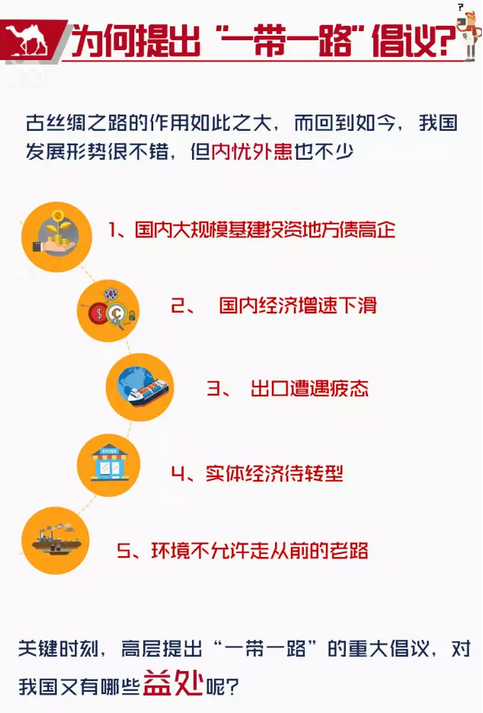 为何提出“一带一路”倡议? 为何提出“一带一路”倡议?
