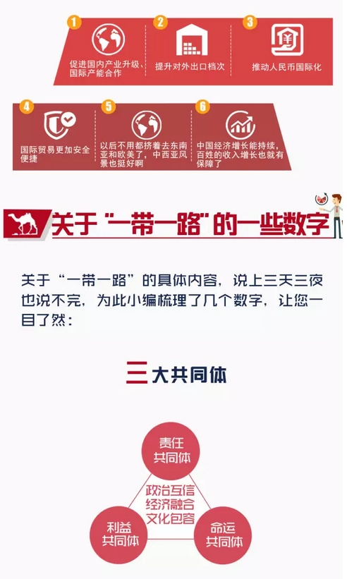 关于”一带一路“的一些数字? 关于”一带一路“的一些数字?