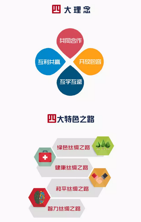 关于”一带一路“的一些数字? 关于”一带一路“的一些数字?