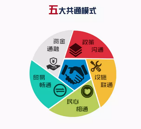 关于”一带一路“的一些数字? 关于”一带一路“的一些数字?