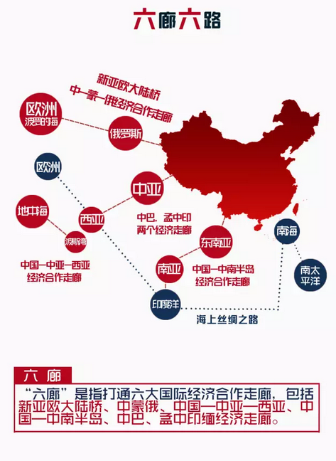 关于”一带一路“的一些数字? 关于”一带一路“的一些数字?