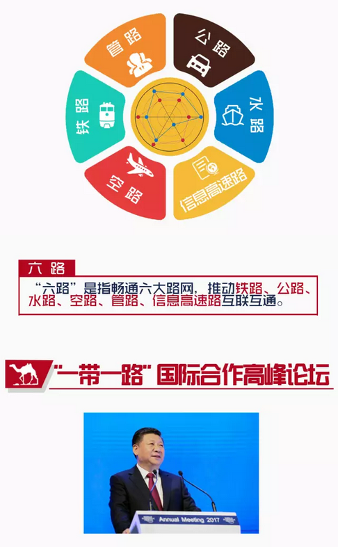 ”一带一路“国际合作高峰论坛 ”一带一路“国际合作高峰论坛