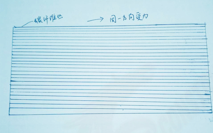 碳纤维丝束张力不够 碳纤维丝束张力不够