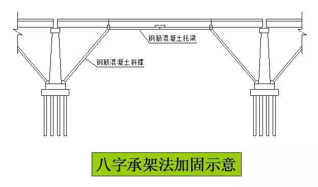 八字支撑法特点及适用条件 八字支撑法特点及适用条件