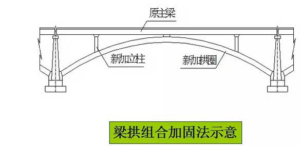 斜拉加固法特点及适用条件 斜拉加固法特点及适用条件