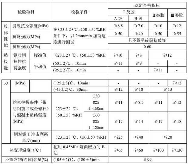 建筑植筋胶性能参数 建筑植筋胶性能参数