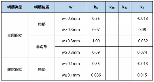 系数的取值 系数的取值