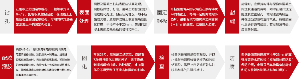 施工流程图 施工流程图
