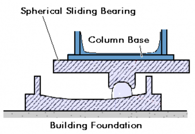 悬浮结构 悬浮结构