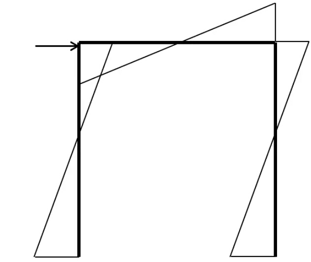 框架结构在水平荷载作用下的弯矩图 框架结构在水平荷载作用下的弯矩图