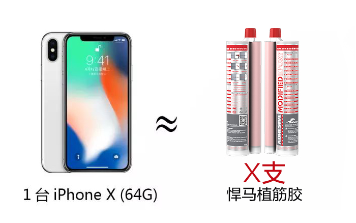 1台iphone x(64G) ≈ x支悍马植筋胶 1台iphone x(64G) ≈ x支悍马植筋胶