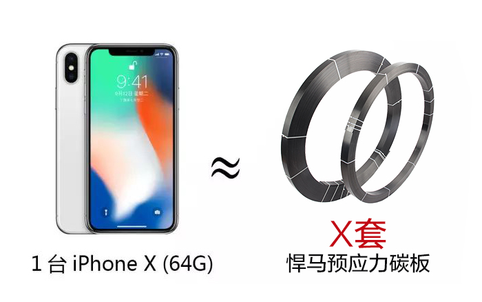 1台iphone x(64G) ≈ x套悍马预应力碳板 1台iphone x(64G) ≈ x套悍马预应力碳板