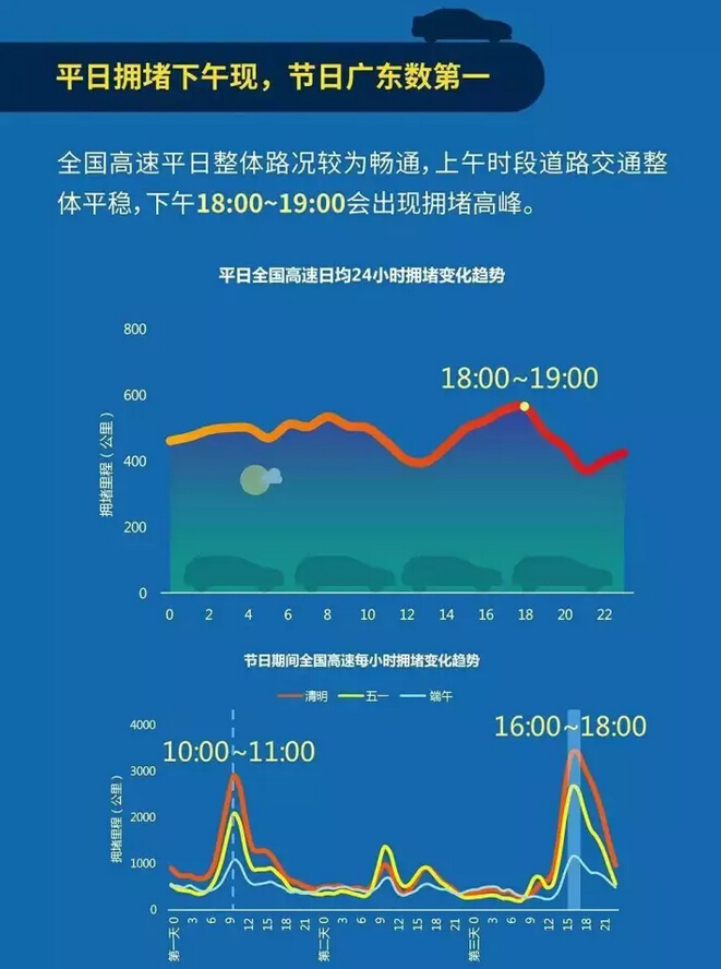 十一出行指南 十一出行指南