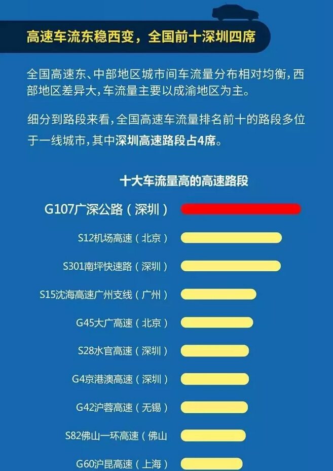 十一出行指南 十一出行指南
