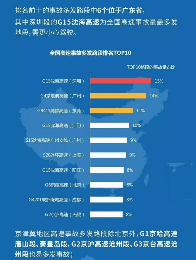 十一出行指南 十一出行指南