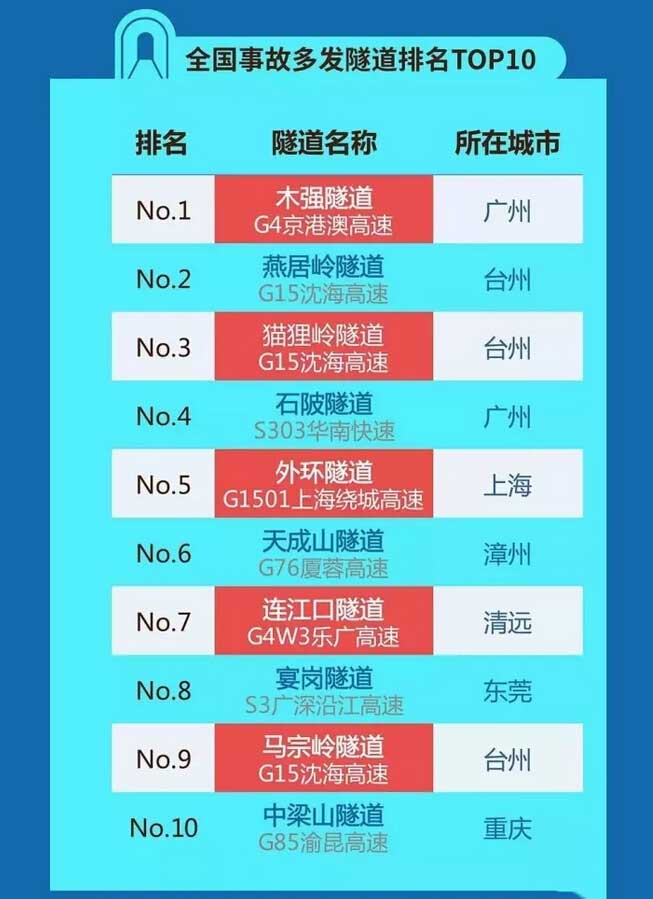 十一出行指南 十一出行指南