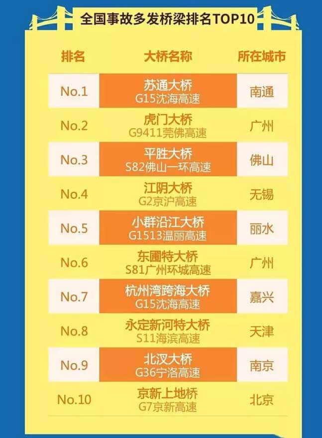 十一出行指南 十一出行指南