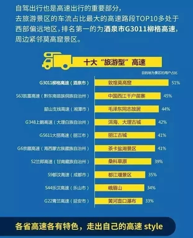 十一出行指南 十一出行指南