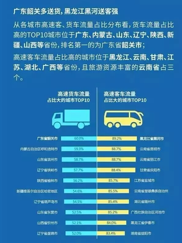 十一出行指南 十一出行指南