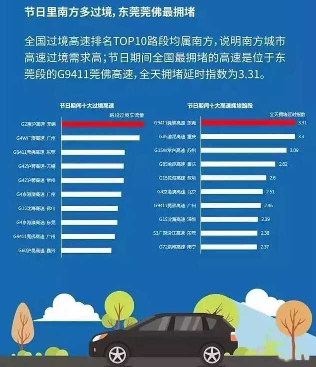 十一出行指南 十一出行指南