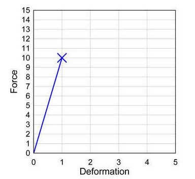 &ldquo;强柱弱梁&rdquo;抗震原理