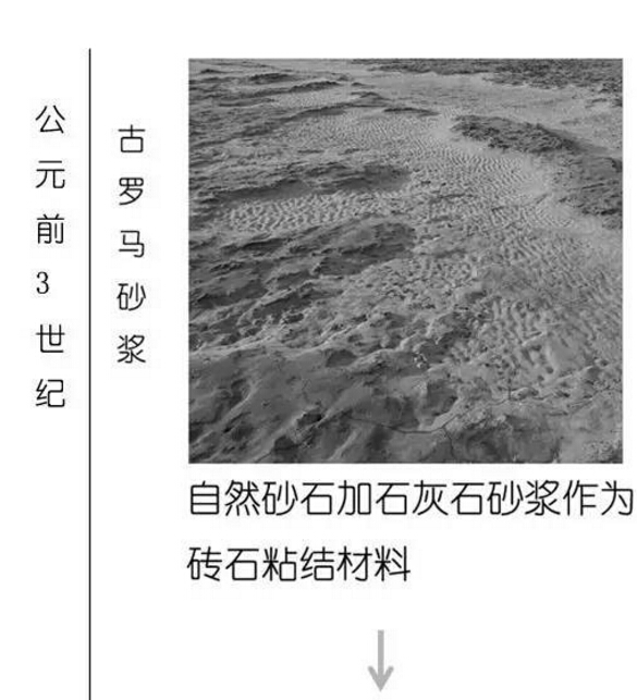 一张图看懂混凝土发展史! 一张图看懂混凝土发展史!