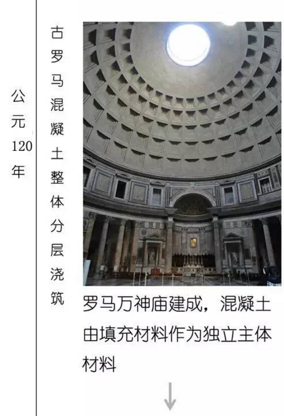 一张图看懂混凝土发展史! 一张图看懂混凝土发展史!