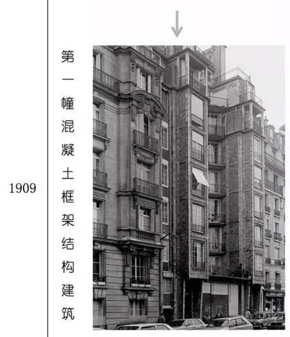 一张图看懂混凝土发展史! 一张图看懂混凝土发展史!