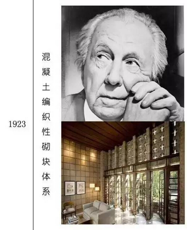 一张图看懂混凝土发展史! 一张图看懂混凝土发展史!