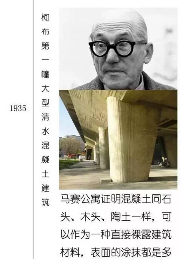 一张图看懂混凝土发展史! 一张图看懂混凝土发展史!