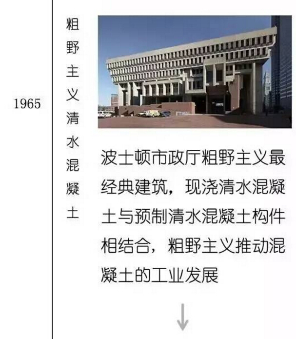 一张图看懂混凝土发展史! 一张图看懂混凝土发展史!