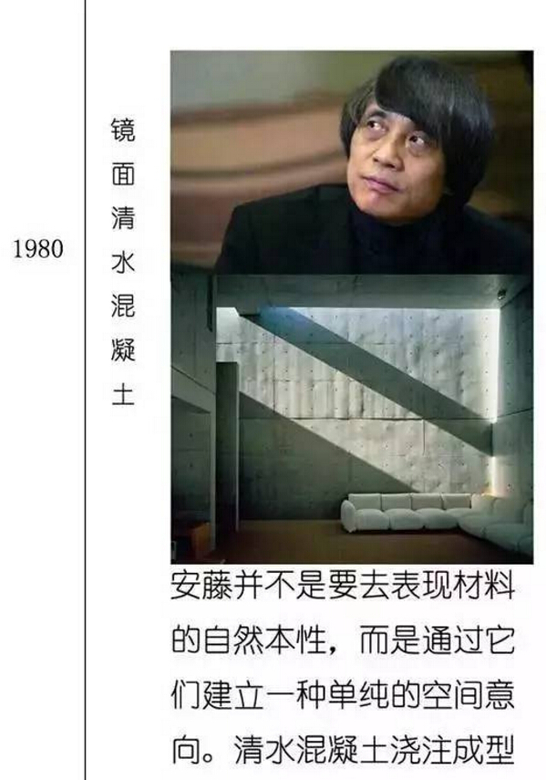一张图看懂混凝土发展史! 一张图看懂混凝土发展史!