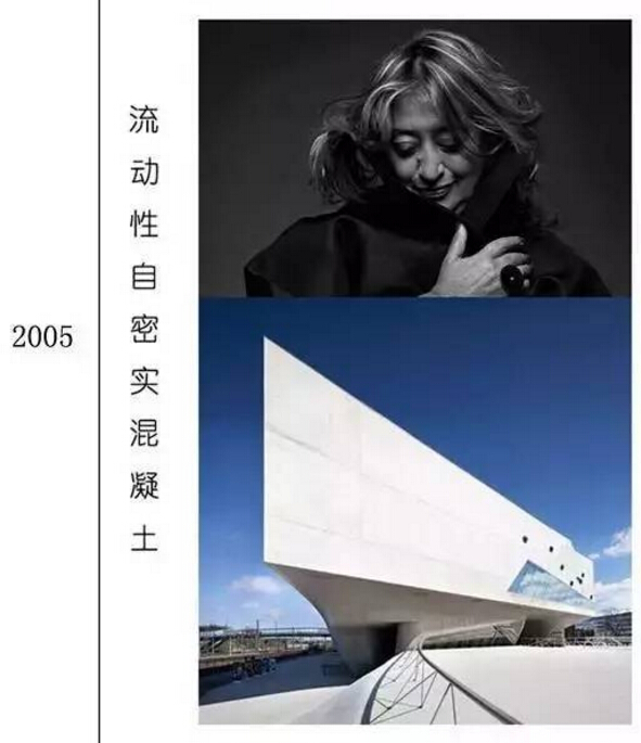 一张图看懂混凝土发展史! 一张图看懂混凝土发展史!
