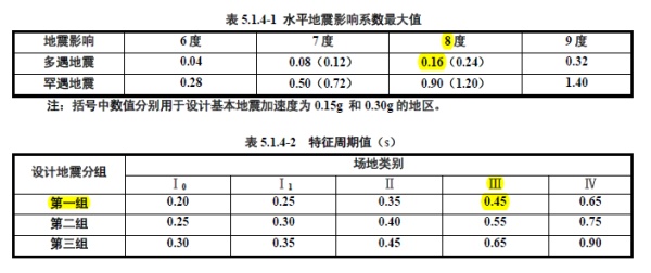 最大地震影响系数 最大地震影响系数