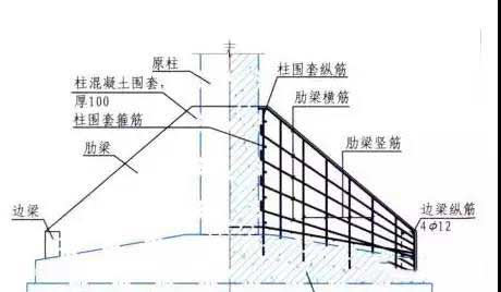 基础加固 基础加固