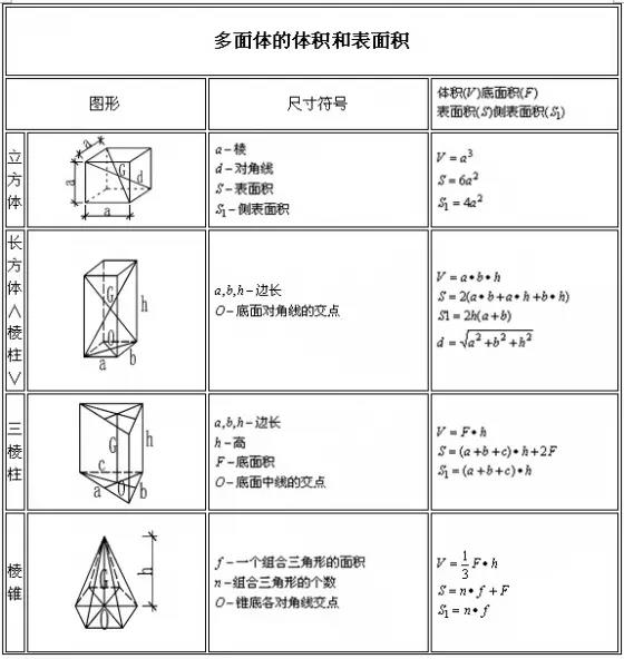 建筑行业常用计算公式 建筑行业常用计算公式