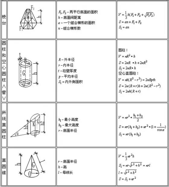 建筑行业常用计算公式 建筑行业常用计算公式