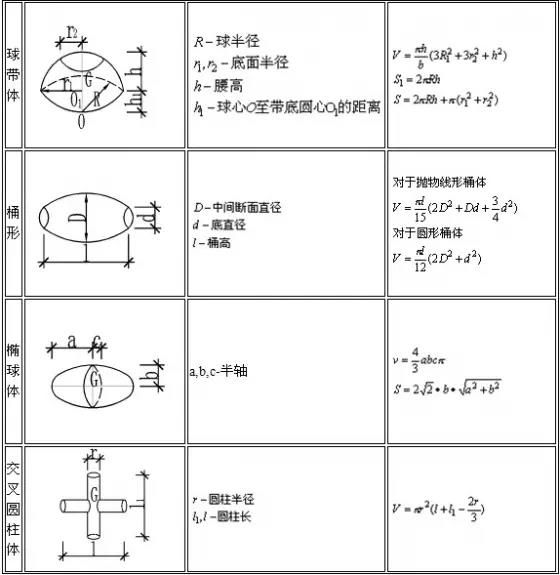 建筑行业常用计算公式 建筑行业常用计算公式