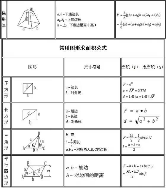 建筑行业常用计算公式 建筑行业常用计算公式