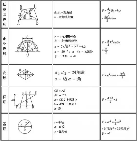 建筑行业常用计算公式 建筑行业常用计算公式