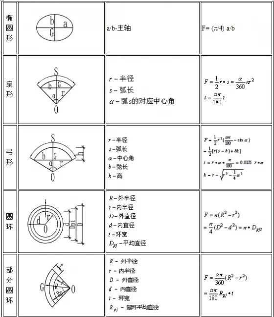 建筑行业常用计算公式 建筑行业常用计算公式