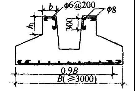 杯形基础配筋图