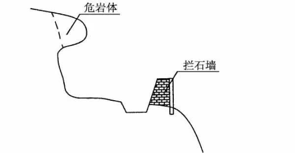 Pic1:拦石墙示意图