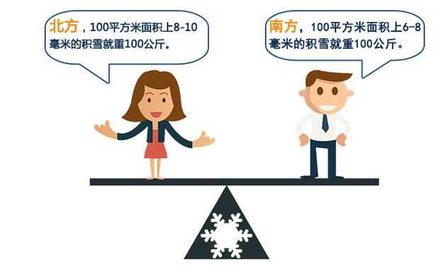 质量=密度*体积