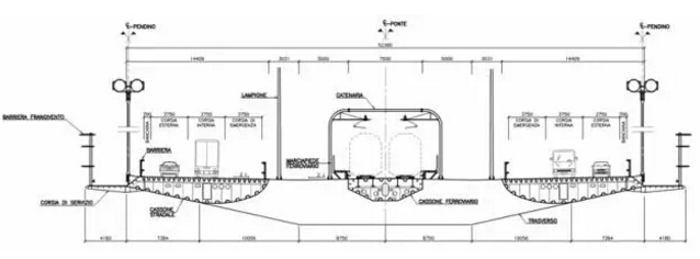 桥梁断面 桥梁断面