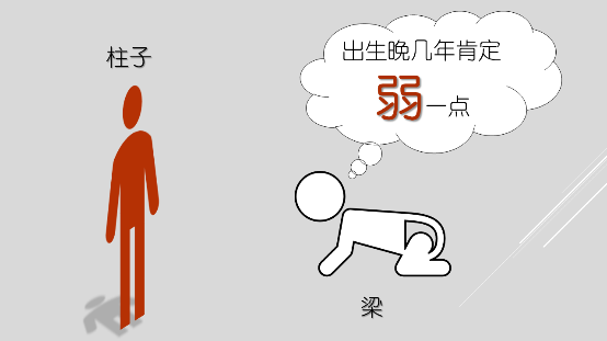 老二上学的时候,总是喜欢和老大打架,然而总是以失败告终。 老二上学的时候,总是喜欢和老大打架,然而总是以失败告终。