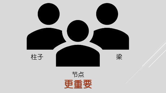 老大和老二总是打架,但是老三节点的关系都很好。 老大和老二总是打架,但是老三节点的关系都很好。