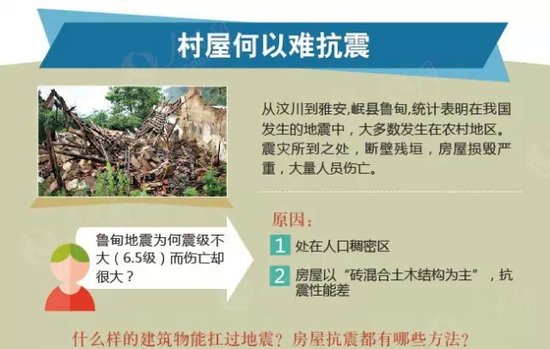 图解建筑抗震能力 图解建筑抗震能力