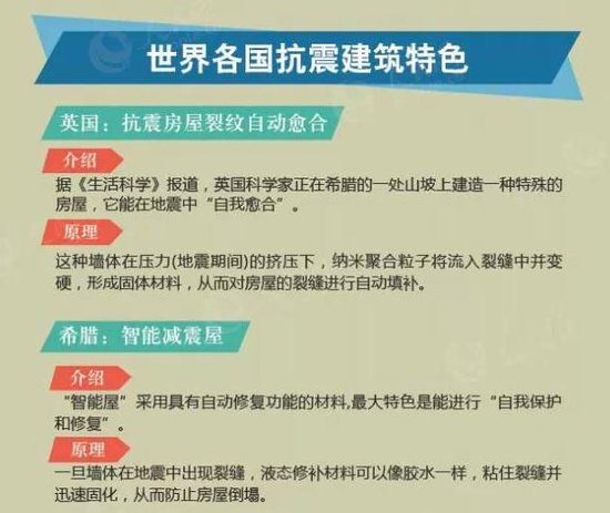 图解建筑抗震能力 图解建筑抗震能力